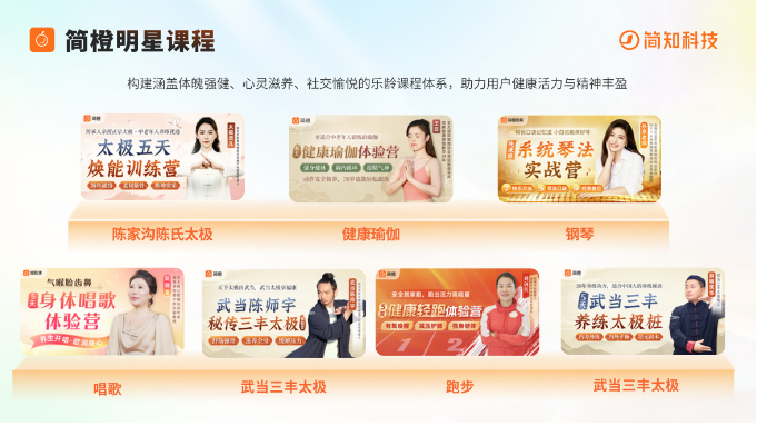 以“兴趣”为引简橙太极开启银龄健康生活新方式(图1) 以“兴趣”为引简橙太极开启银龄健康生活新方式(图1)